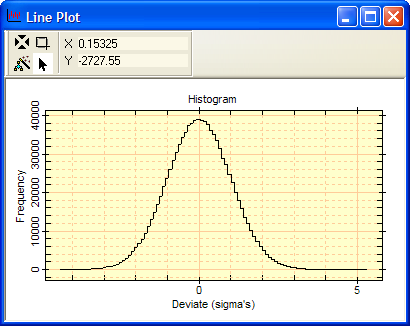 images/gaussian_histo_2.png