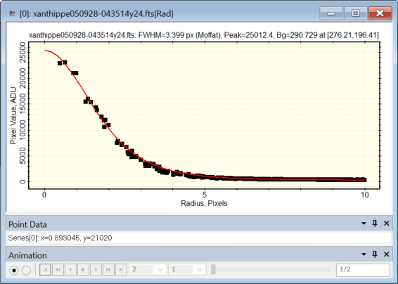 Mira Pro x64 User's Guide - Plot Point Data Pane