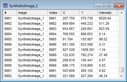 Synthetic image log