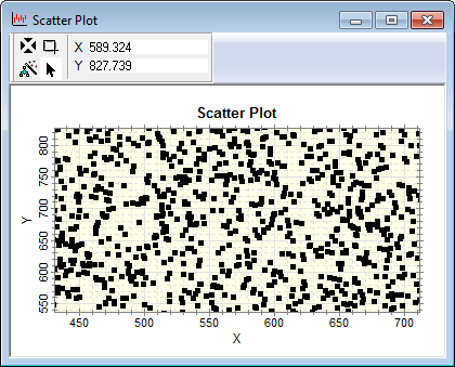 Scatter plot X vs Y